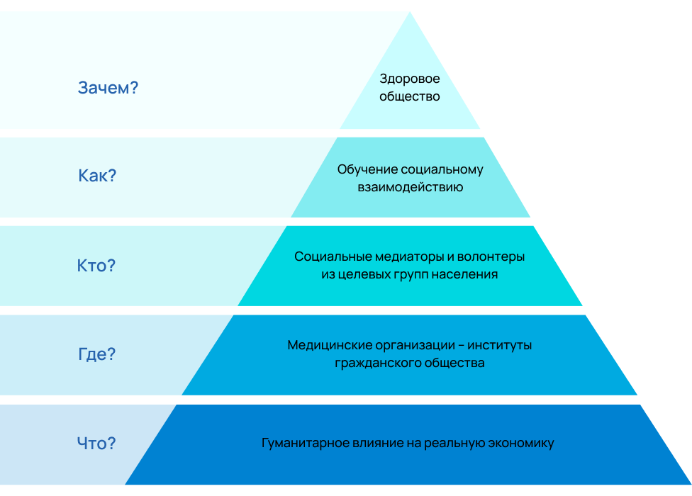 Стратегия бизнеса