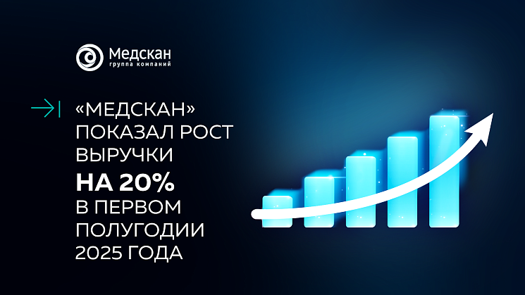 ГК «Медскан» показала рост выручки на 20% в первом полугодии 2025 года