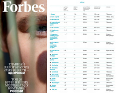 «Медскан» впервые вошёл в тройку крупнейших медицинских компаний России по версии Forbes